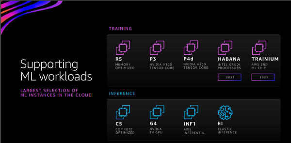 Machine Learning AWS